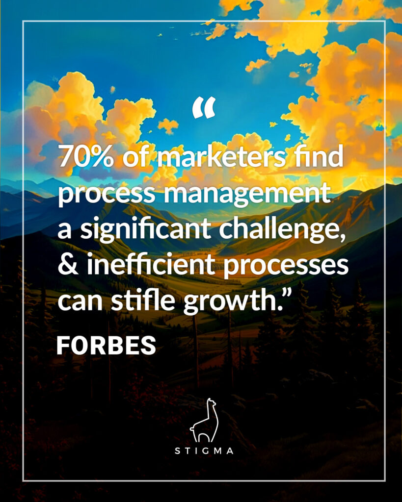 70% of marketers find process management a significant challenge, & inefficient processes can stifle growth.”